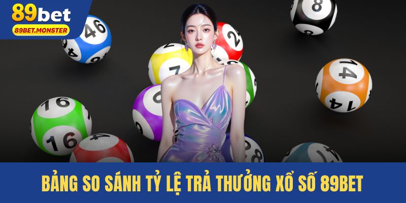 Bảng so sánh tỷ lệ trả thưởng Xổ số 89BET 